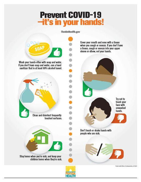 COVID-19 Virus Information | Marathon, Florida